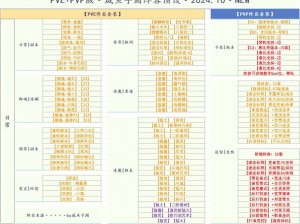 阴阳师双拉条一波流攻略详解：阵容搭配与战术打法指南