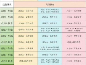 梦幻西游无双版：幻境降妖高玩攻略分享——实战技巧深度解析