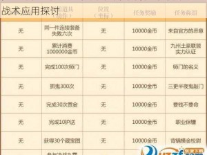 梦幻诛仙手游法宝轮回珠深度解析：实用功能与战术应用探讨