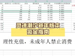 深入灵魂潮汐游戏氪金深度解析，全面推荐攻略指南