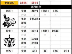 最强刻印攻略：解析如何精准选择刻印，实现更高伤害输出终极指南