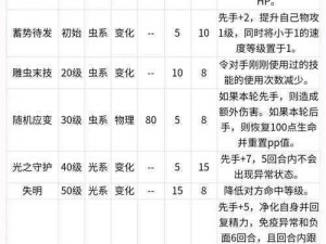 洛克王国金翼瑟卡特攻略：实战解析最佳打法技巧