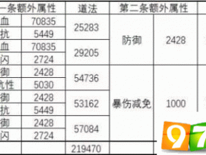 诛仙手游玩家必备：戒指宝石镶嵌攻略推荐，如何选择最佳宝石？