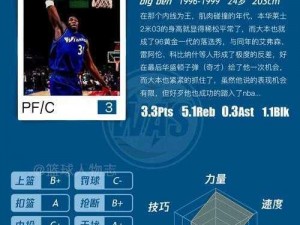 NBA巨星R华莱士：梦之队核心，技能属性全面解析