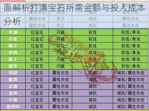 天龙八部手游打满宝石花费详解：全面解析打满宝石所需金额与投入成本分析