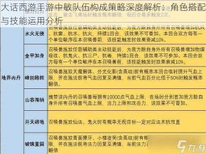 大话西游手游中敏队伍构成策略深度解析：角色搭配与技能运用分析