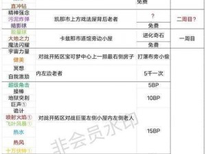 精灵萌宝成长宝典：全面攻略大全解析