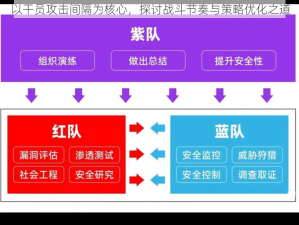 以干员攻击间隔为核心，探讨战斗节奏与策略优化之道