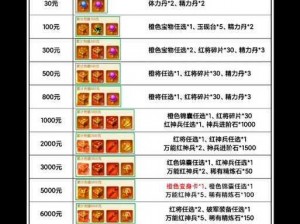 纯三国礼包领取大全：全方位指南教你如何获取丰厚礼包奖励