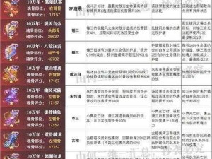 斗罗大陆魂师对决：伐木技巧深度解析——魂骨升心攻略指南