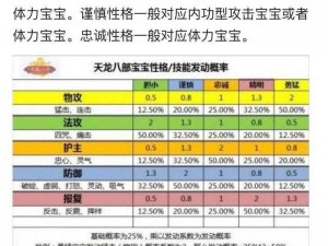 大话西游热血版天龙女宝宝超凡属性解析：战斗与成长力全解析