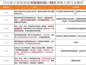 阿比斯之旅深渊困难首通攻略：精准策略与技巧全解析