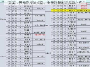 完美世界宠物探险指南：全新刷新地点探索之旅