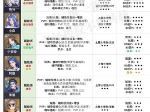 斗罗大陆魂师对决等级提升攻略：揭秘高效刷级方法与技巧