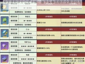 原神圣遗物评分公式详解：基于实事信息的全面评估与解读