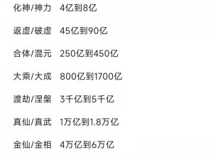 帝国战纪零充玩家战力飞速提升攻略：实用技巧揭秘