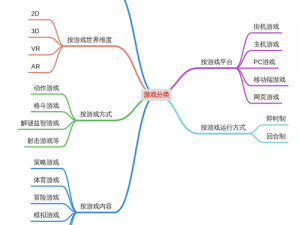 游戏时间规划新视角：聚焦时段设置与个人化的学习游戏混合计划模式探索