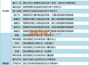 神武4物理门派特技搭配攻略：实战策略解析与高效组合建议