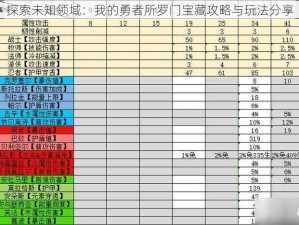 探索未知领域：我的勇者所罗门宝藏攻略与玩法分享