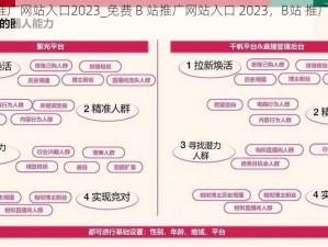 免费B站推广网站入口2023_免费 B 站推广网站入口 2023，B站 推广网站有哪些？