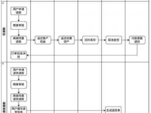 万王之王3D交易行新手入门教程：交易系统详解与操作指南