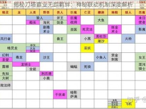 揭秘刀塔霸业无踪羁绊：神秘联动机制深度解析