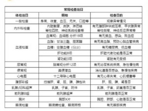 医生检查11h推荐【长时间医生检查推荐：这些项目一定要做】