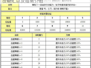 魔力宝贝手游宠物技能全书详解：宠物必学技能汇总及指南介绍