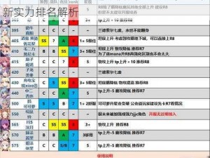 公主连结中卫角色强度排行榜TOP一览：最新实力排名解析