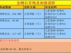 狐妖小红娘手游：石金刚装备选择与技能图鉴详解——全方位攻略指引