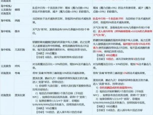 梦幻西游无双版：青龙堂堂主职位及职权详解