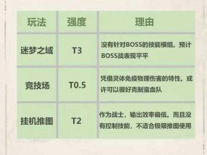 剑与远征英雄船长技能解析：疾风破浪之海盗航道探索者的无尽战役技能新探究