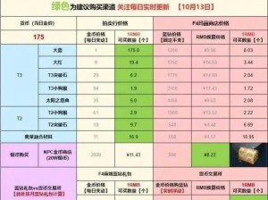 命运方舟赚钱攻略：探索游戏内经济之道，实现财富积累新途径