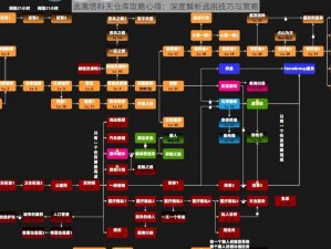 逃离塔科夫仓库攻略心得：深度解析逃脱技巧与策略