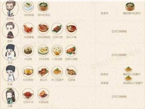 食物语攻略：5-9编队阵容推荐一品锅怎么打法胜探秘