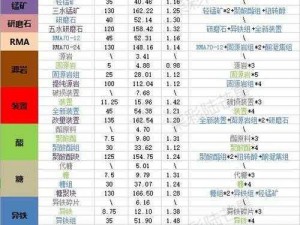 明日方舟蛮鳞行动材料性价比解析及兑换指南：哪些材料更值得兑换？