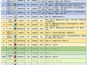 天地劫幽城再临稷下学宫：东周战术深度解析与实战打法介绍