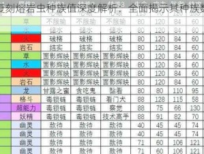 口袋妖怪复刻熔岩虫种族值深度解析：全面揭示其种族数值与特性表现