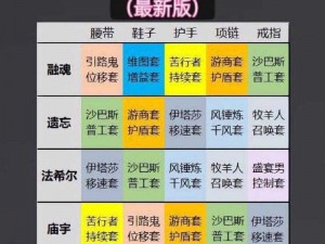 暗黑破坏神不朽套装掉落大全及属性深度解析：全面一览暗黑套装之力