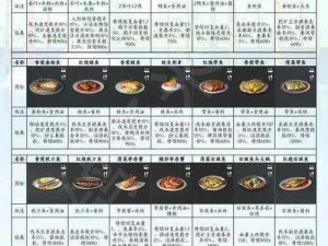 明日之后咳嗽困扰解决方法：食疗止咳良方探索与分享