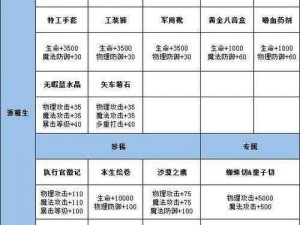 龙族幻想之源稚生提升攻略：掌握技能进阶与装备优化全面指南