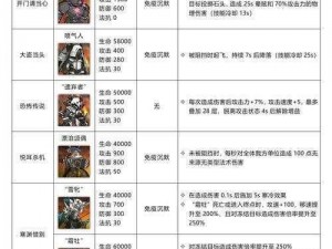 明日方舟：解锁傀影模组必备材料全解析