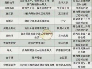 战国无双5全任务攻略大全：战略指南与通关秘籍