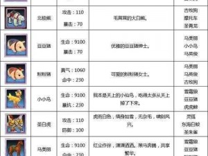 光明大陆鹰嘴兽全面解析：坐骑属性、获取途径与图鉴大全