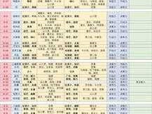 攻克恋与制作人6-18难关：三星通关攻略详解