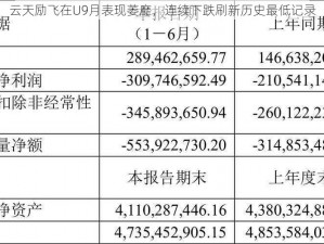 云天励飞在U9月表现萎靡，连续下跌刷新历史最低记录