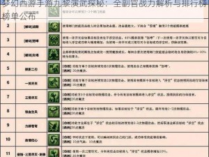 梦幻西游手游九黎演武探秘：全副官战力解析与排行榜榜单公布