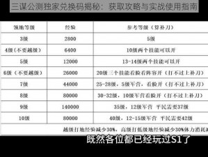 三谋公测独家兑换码揭秘：获取攻略与实战使用指南