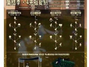 光遇盛大集结季：413复刻先祖揭秘，集体复刻活动内容一览