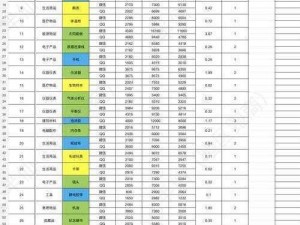 暗区突围市场上架数量刷新时间表：实时更新，最新动态揭秘产品上架时间